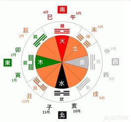 五行屬火的相聲相剋關係,金木水火土,怎麼個相生相剋法?