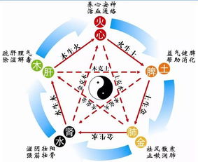 姓氏屬火名屬水相剋不,寶寶的名字