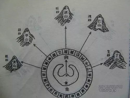 艮山兼向屬金的好處,在七十二局批註中,坤山艮兼申寅定為了金局,為什麼上面畫的是火局