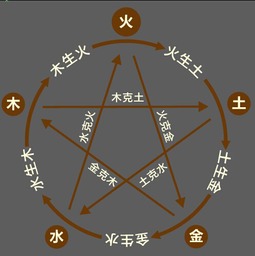 五行屬金的一般缺什麼顏色,五行有沒有對應的顏色