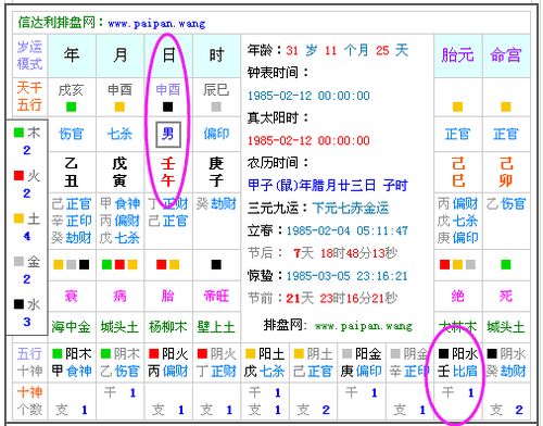五行屬金的日柱天干是木,此命五行金旺缺土；日主天干為金,生於秋季；必須有水助,但忌木太