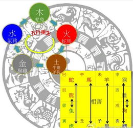 五行屬金缺水怎麼化解,關於五行婚配的問題我是88年9月份生日,五行屬金,缺水;我女朋友
