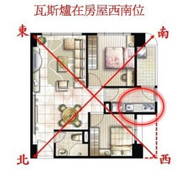 五行屬火的東西放在什麼方位,五行屬火的人,哪個方位最為適宜?