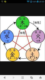 五行屬金就喜金對嗎,我的吉祥數字