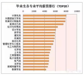 計算機專業屬火行業嗎,五行屬火的職業有哪些?