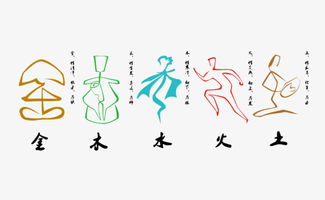 一字五行屬水還是火,怎樣判斷一個字的五行