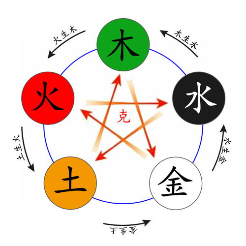 電力工作從五行上看屬火木金,五行屬火的行業有哪些?