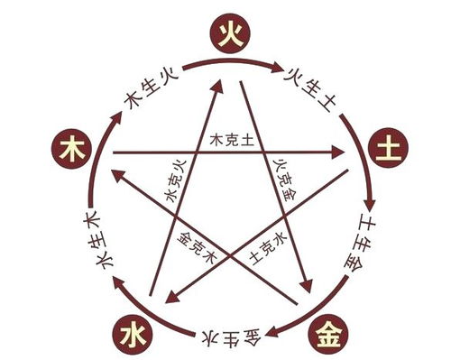 五行屬金10畫的名字,適用女孩子名字的十畫的繁體字有哪些