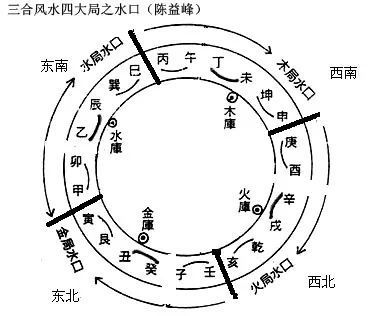 庚酉屬金是什麼意思,入首格龍是指哪一種格局?