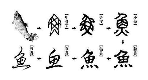 繁體10筆屬金的字祥安閣,適用女孩子名字的十畫的繁體字有哪些