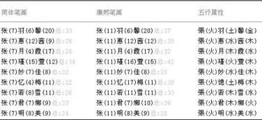 女孩取名五行屬火的字體,女孩名字屬火的字有哪些