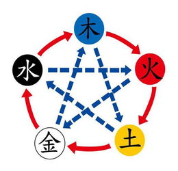 傑字五行屬火的是哪五個,傑字在五行中是屬火的嗎
