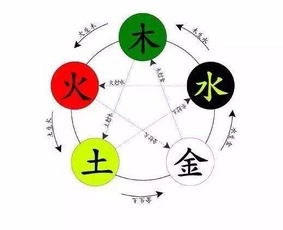 五行屬木火寶蓋頭的字,寶蓋頭的字有哪些?