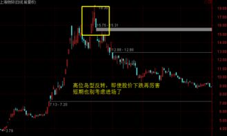 股票屬金與哪些配合好,股市中在看盤時應配合哪些輔助?