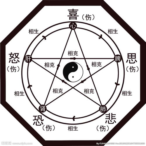 五行屬金的口字底,五行屬金的字有那寫
