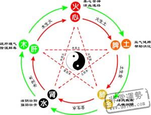 哪出生的五行屬火,出生年月五行查詢