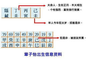 火命人住屬金樓層好嘛,太太五行金先生火住幾層好?