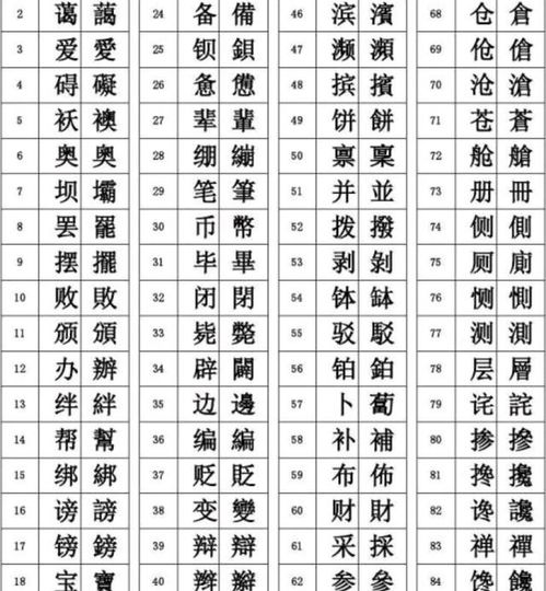 屬火十筆畫繁體漢字有,五行屬火十劃的字有哪些