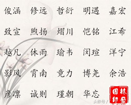 五行屬火念加的字,五行帶火的字