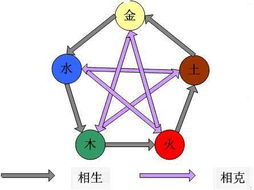 1971五行屬金還是水,請問71年的五行是什麼??還有85年的這兩個金都是什麼金