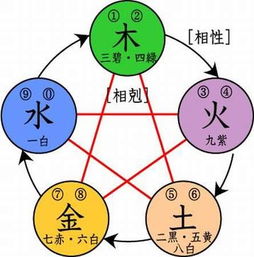 五行屬火的人適合住哪裡,五行屬火的人,哪個方位最為適宜?