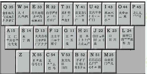 五行屬金十五筆的漢字,五行為金的字有哪些?我想起個名字!謝謝
