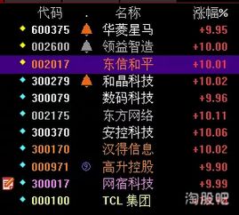 什麼股票行業屬火,股票五行屬於什麼行業