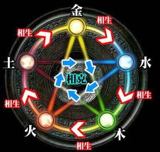 木缺金五行屬什麼,五行屬金缺火應用什麼顏色