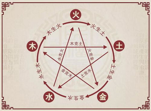 五行屬火木的八畫字都有哪些,求五行屬火木的字