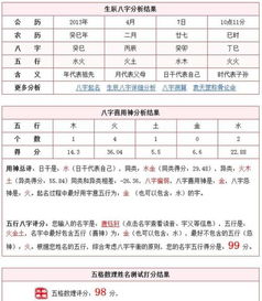 男孩名字什麼五行屬金,五行屬金的字有哪些