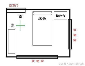 五行屬火床怎麼放,床的擺放方向有哪些?