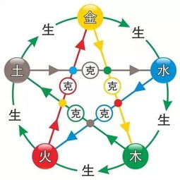 五行屬火怕水怎麼辦,五行土旺缺火怎麼辦