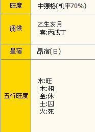 個人五行屬金適合在城市哪個方位,五行屬金的人,哪個方位最為適宜?