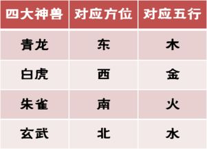 西邊屬金是什麼色,鮮花顏色與對應方位的講究有哪些