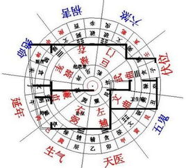 屬金命缺火住房方位,金命的人缺火怎麼辦?