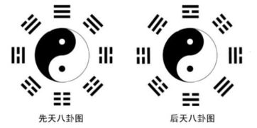 八卦哪個卦位屬火,八卦與五行的關係