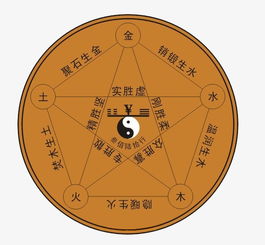 木土火木五行屬什麼,五行：木火,火土,木土,土土屬性是什麼