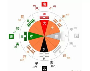 五行屬金缺火選樓層,選擇樓層數按照五行金木水火土怎麼講