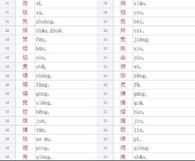 十八畫屬火的繁體字有哪些,五行屬木且筆畫為18畫的字五行屬火的且筆畫為5畫的字有哪些?愛問