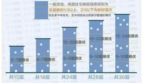 五行屬金的人買房首選樓層,如何根據五行選擇適合的樓層呢?