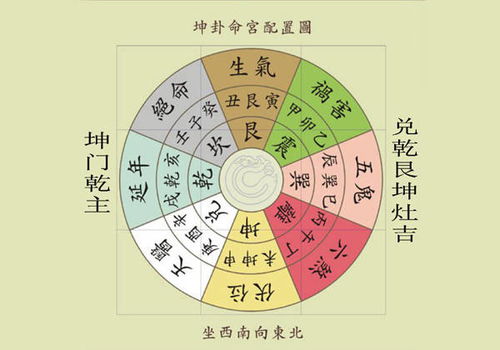 屬金魂靈座怎麼方位最吉,五行屬金的人,哪個方位最為適宜?