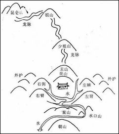 屬火的人陰宅方位,怎樣決定死者陰宅朝向