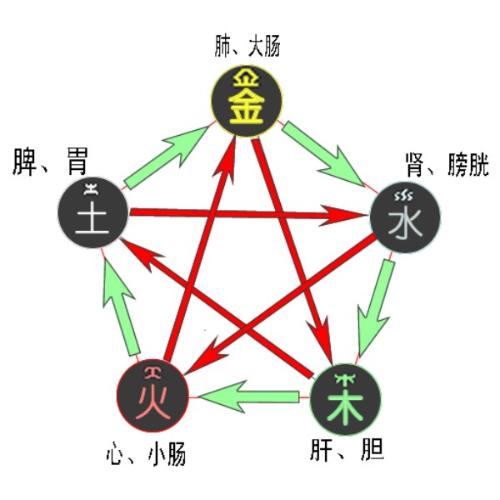 什麼其屬五行屬金呢,五行屬土缺金佩戴什麼好