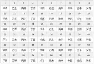 六十甲子屬火哪個最旺,天上火命是什麼意思