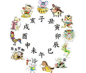 什麼時間出生屬餓火命,大富大貴之命格的出生時辰