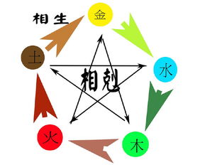 筆畫為19畫五行屬金的字,起名,屬金11畫的字有哪些?