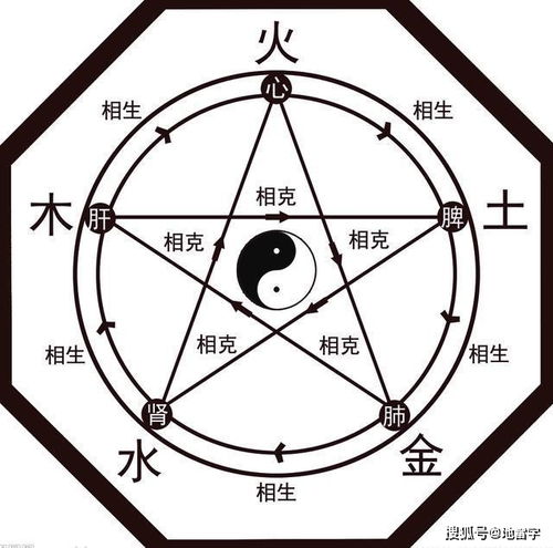 乾字五行屬金還是屬火,哪些字在五行中屬金木氺火?