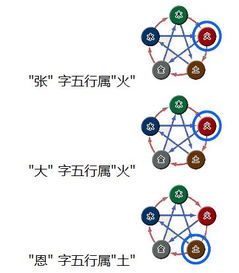 五行屬火的名字和含義,五行屬火的字有哪些,含義好的?
