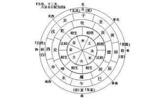 日主天干屬木可以起金,此命五行木旺;日主天干為金,生於秋季;必須有水助,但忌木太多這