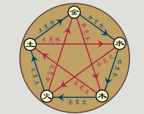 時辰火命五行屬什麼,公曆5月24日8點出生的請問五行盈虧?五行屬什麼?應該怎樣取名字?